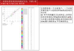 纺织品使用规定与案例分析