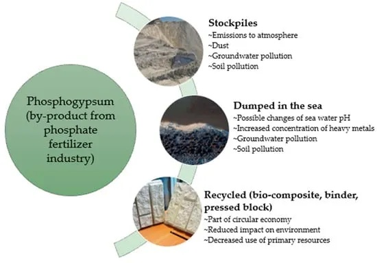The Value of Recycling Textiles in Zhejiang:A Comprehensive Analysis