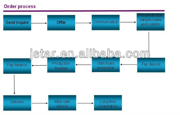 Optimal Application of Dye Resistance Agents in Fujian Textiles