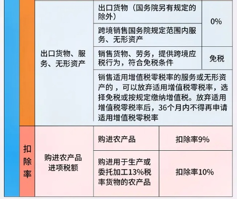 纺织品税率抵税政策详解