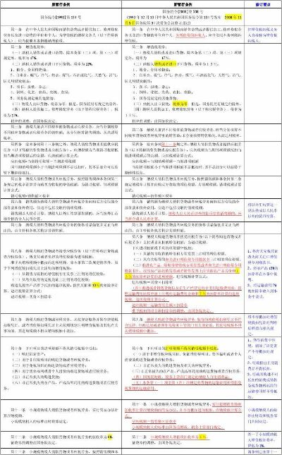 纺织品税率抵税政策详解