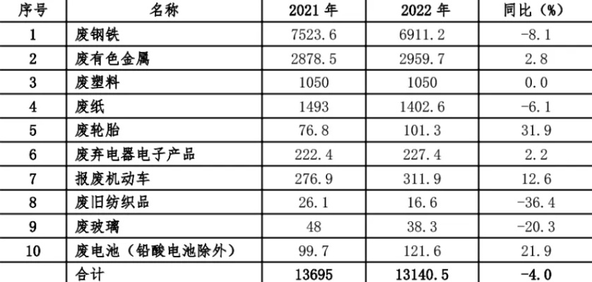宣威纺织品回收，市场趋势与案例分析