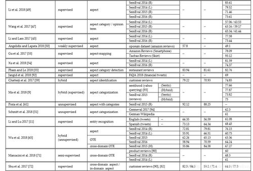 Comprehensive Analysis of Taierzhuang Textile Factory Benefits and Challenges