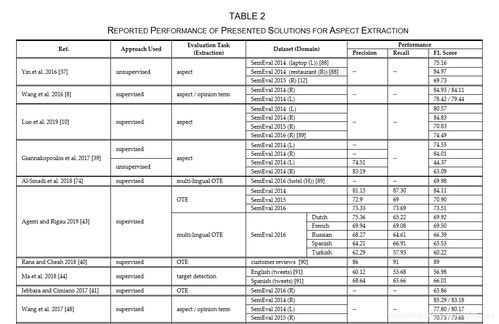 Comprehensive Analysis of Taierzhuang Textile Factory Benefits and Challenges