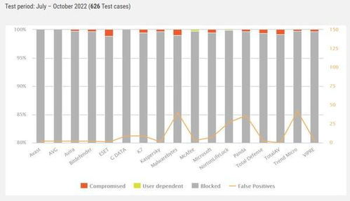 Comparative Test Methodologies for Textile Warmth