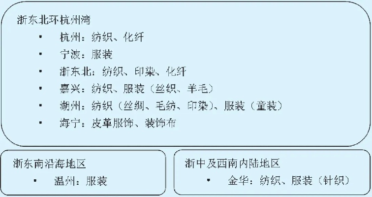 临海纺织品产业概览