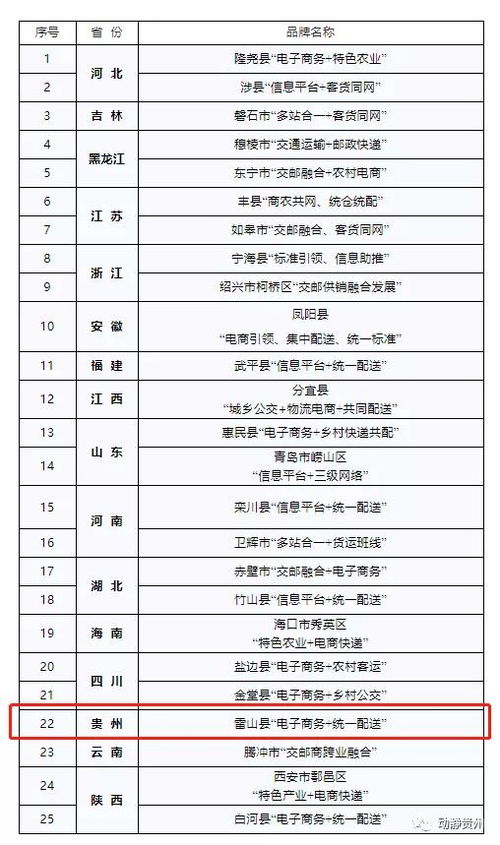 贵州常见针纺织品品牌名录