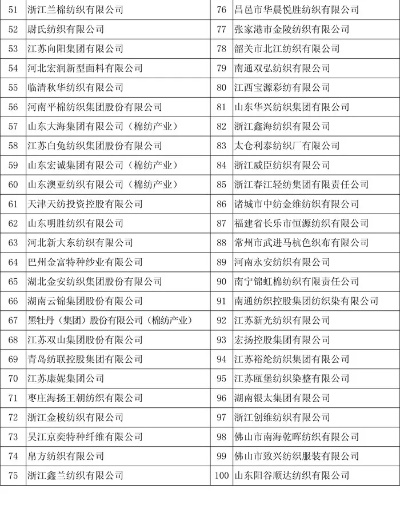 江苏明源纺织品牌全国排名分析