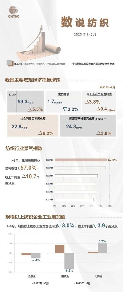纺织品需求热点分析