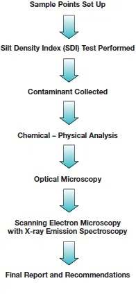 The Sensory Challenges in Textiles:A Comprehensive Analysis