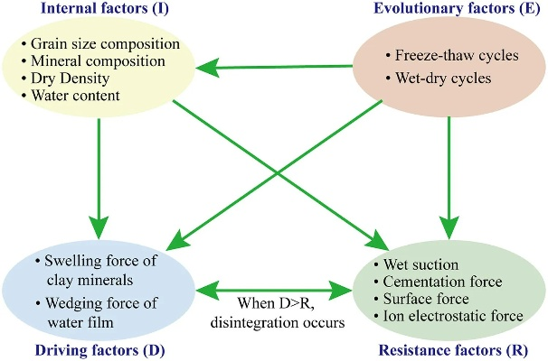 The Role of Textiles in Fostering Wellness and Quality of Life