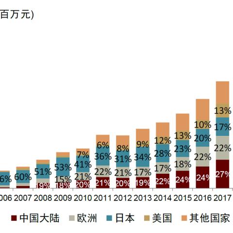 申洲纺织品牌厂家生产介绍
