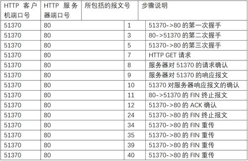 纺织品缺陷术语与案例分析