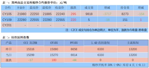 虎门棉纺织品批发市场的探索与案例分析