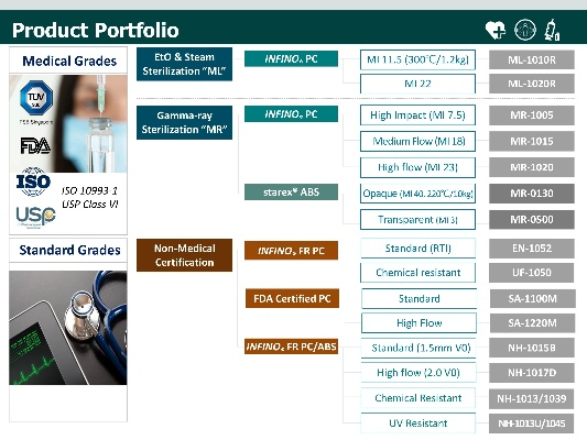 The Essentials of Medical-Grade Textiles for Healthcare Settings