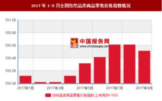 浙江实用纺织品价格分析