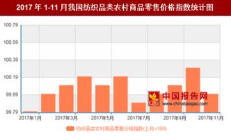 浙江实用纺织品价格分析