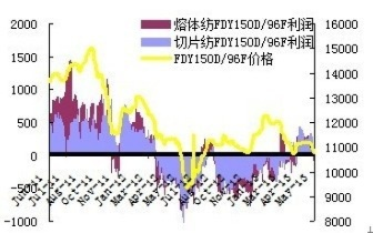 奉贤区新型纺织品面料批发价格分析