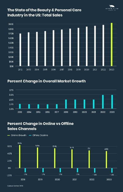 Understanding the Causes of Price Increases in Textiles in 2022