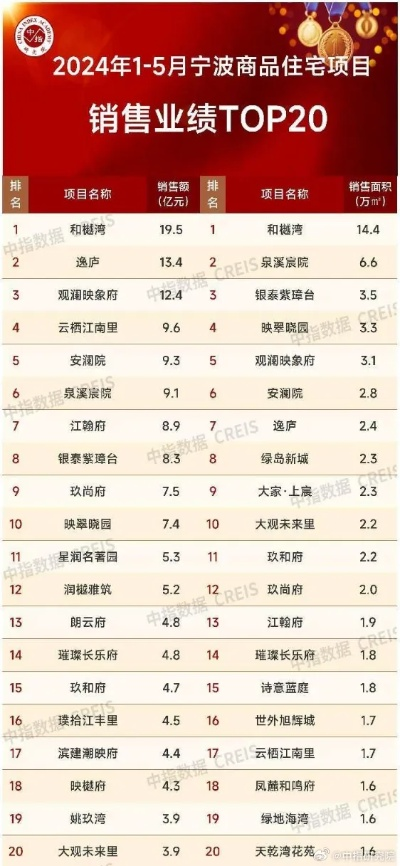 宁波纺织品牌排名榜单前十