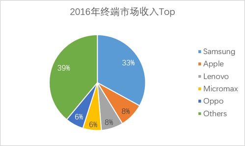 纺织品图案设计赚钱吗？市场分析与案例分析