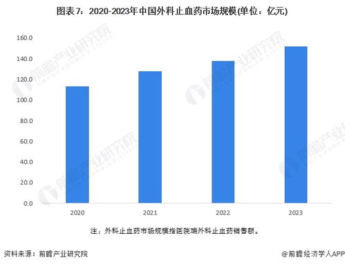 纺织品图案设计赚钱吗？市场分析与案例分析
