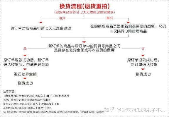 纺织品发货后退货指南