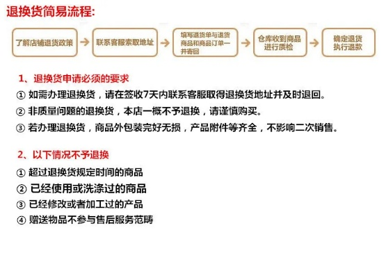 纺织品发货后退货指南