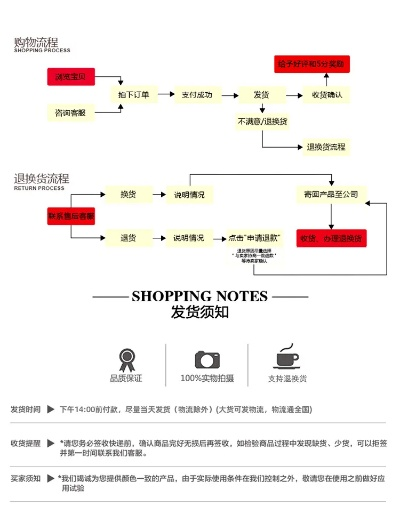 纺织品发货后退货指南