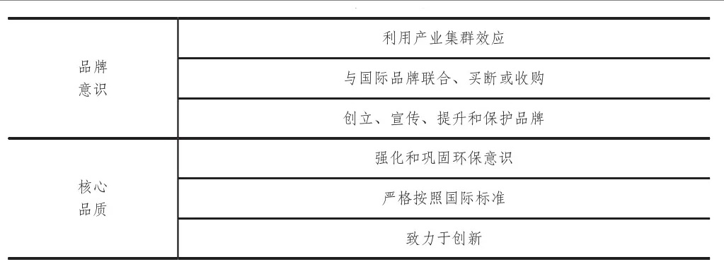 瓯海区品牌纺织品质量保障策略与实践