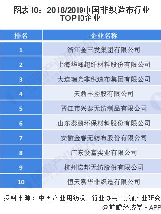 中国纺织品需求与市场趋势分析