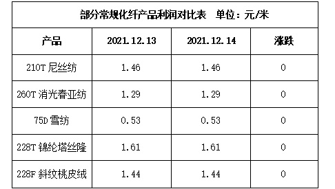 宜兴生态针纺织品厂家批发价概览