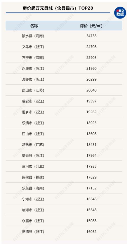 政和县纺织品批发市场电话查询