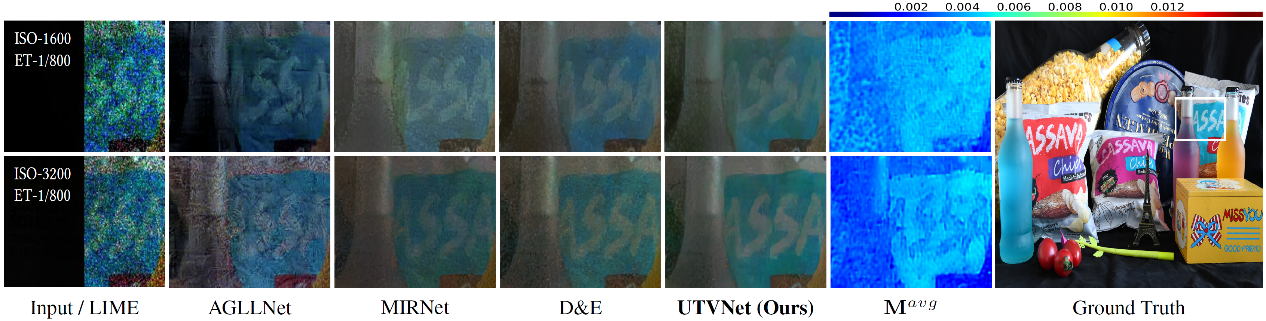 The Color Performance and Evaluation of Textile Materials
