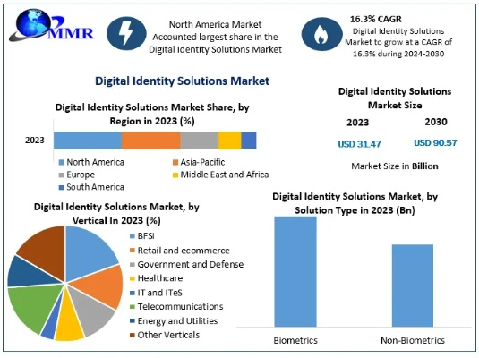 The Reality of Mobile Textiles in the Digital Age