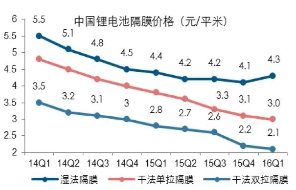 无锡纺织品包装膜批发价格概览