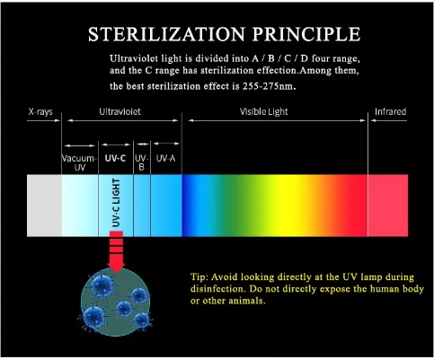 Understanding the UV Resistance of Textiles:A Comprehensive Guide