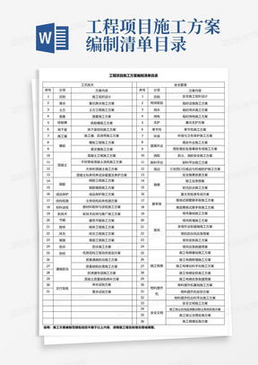 纺织品采购目录清单表格