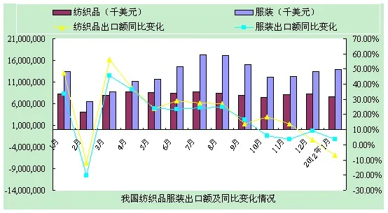 顺义区品牌纺织品检测价位分析