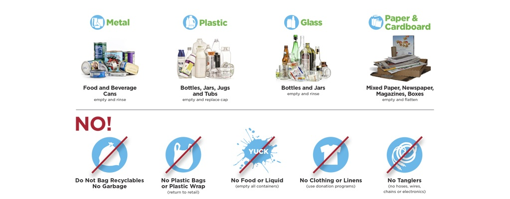 Where to Find Textile Recycling Headquarters?