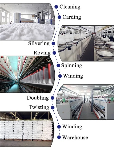 The Story of Wide Range Textile Factory