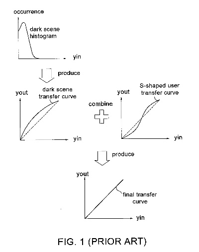 The Dynamics of Textile Profitability