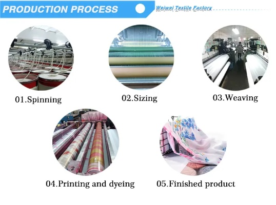 Guide to the Nuo Wei Textile Wholesale Market
