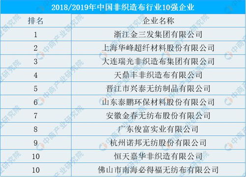 废弃纺织品数据报告