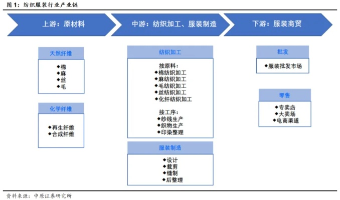 河南品质纺织品批发价格解析