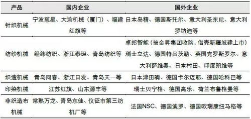 西方纺织品牌排行榜前十，深度解析与案例分析