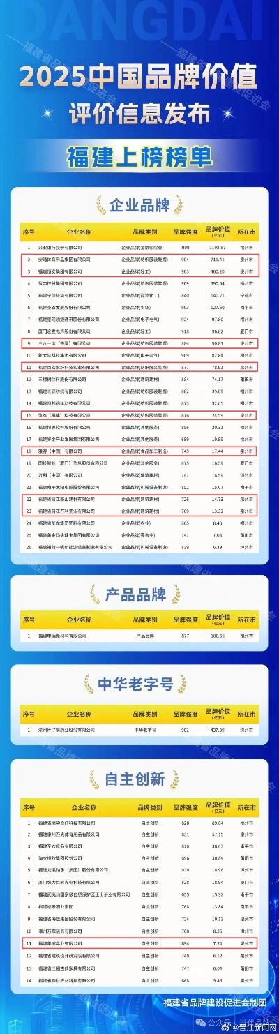 晋江纺织品牌排行榜前十，深度解析与案例分析
