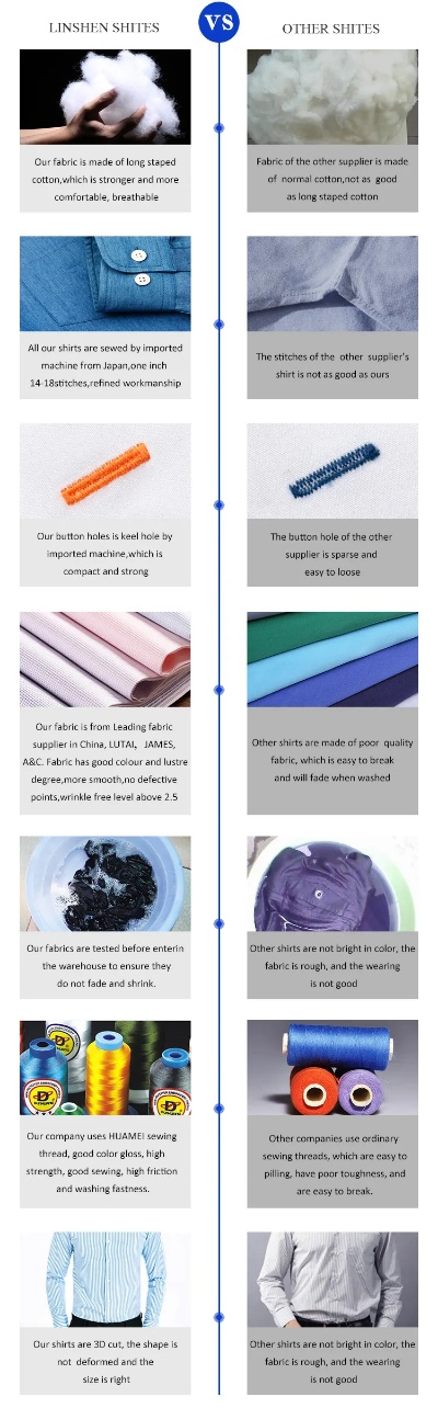 Textile Trust and Integrity:A Brand Story