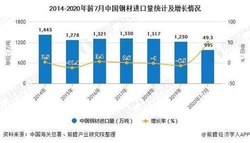济南纺织品染色剂市场分析