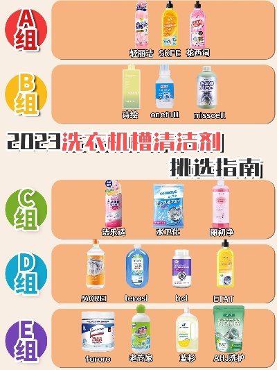 常用纺织品整理剂品牌排行榜